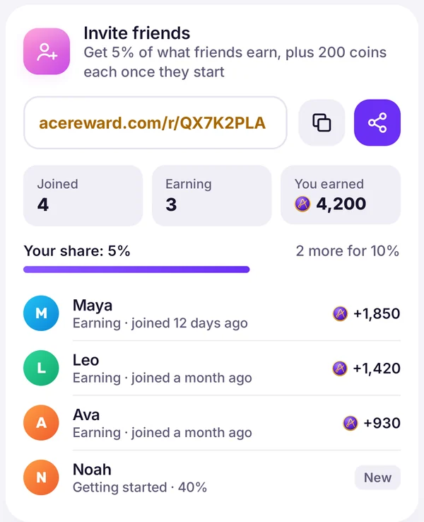 The invite card with a personal link, friends who joined and coins earned